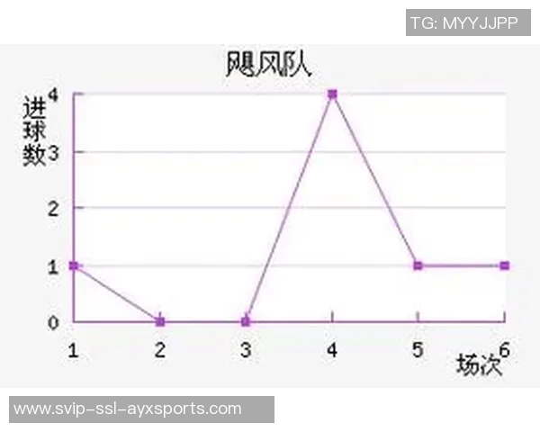 飓风队与自由队实时比分更新及赛况分析尽在此处